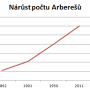 graf-narust_arberesu.png