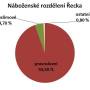 nabozenske_rozdeleni_recka1_mensi.jpg