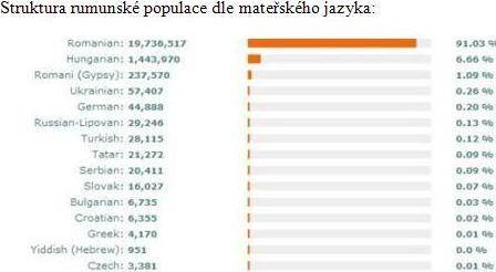 rumunsko_graf1.jpg