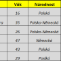 tabulka-nemcivpolsku.png