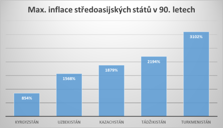 maximální inflace