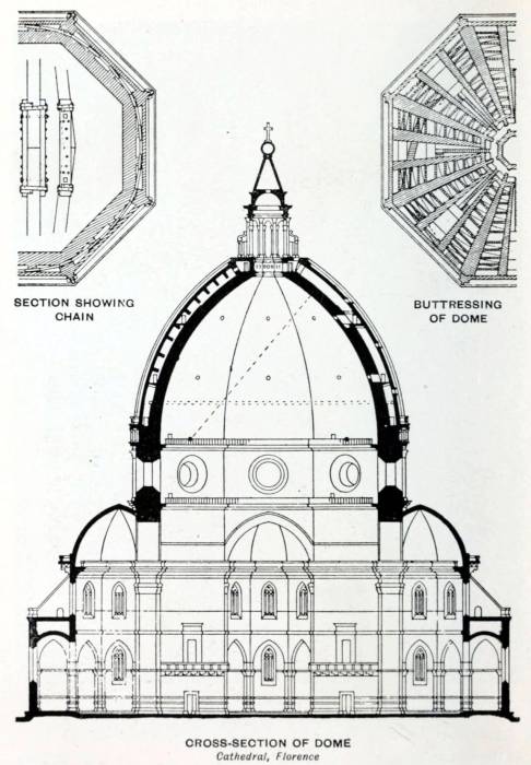 kupole-florencie.jpg
