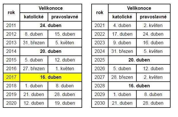 velikonocetabulka.jpg