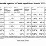 vyznani-cr-1921-2011-procenta.jpg