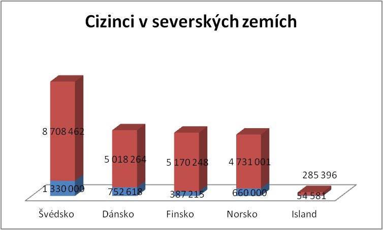 cizinci_v_severskych_zemich.jpg