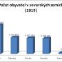 pocet_obyvatel_v_severskych_zemich_2019_.jpg