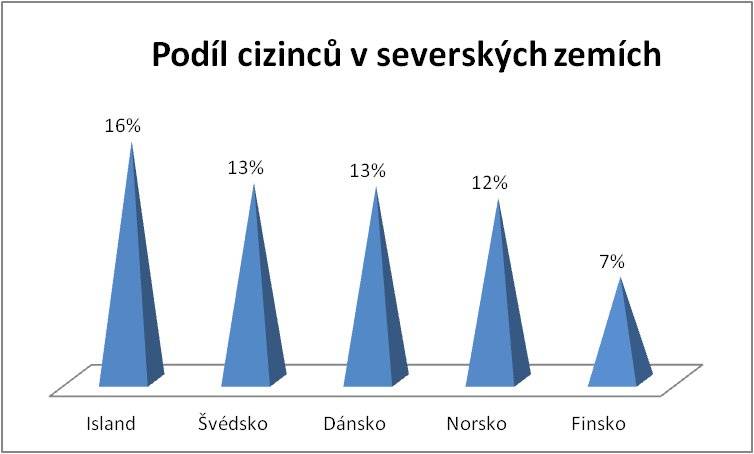 podil_cizincu_v_severskych_zemich.jpg