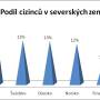 podil_cizincu_v_severskych_zemich.jpg