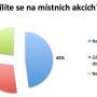 podi_li_te_se_na_mi_stni_ch_akci_ch_.jpg
