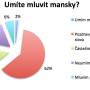 umi_te_mluvit_mansky_.jpg