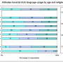 attitudes-towards-irish-language-usage-by-age-and-religion-in-the-north-of-ireland.jpg