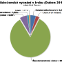 ir_statistika.png