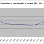 irelandrepublicpopulation1841.png