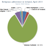 irishstats.png