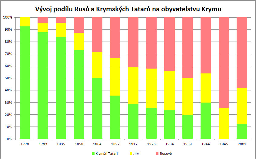 krym_ethnic_history_a.png