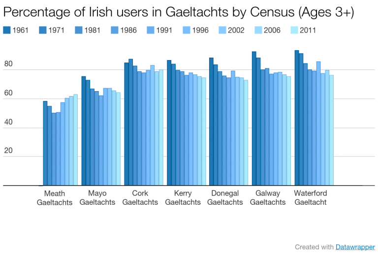 irish_users.png
