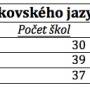 lemko_jazyk_ve_skola_ch.jpg