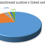 nabozenske_slozeni.png