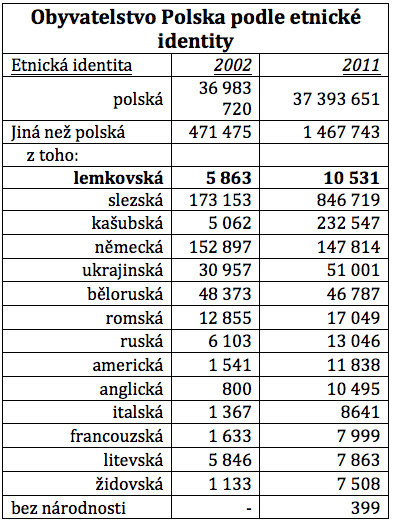 polsko_struktura_obyvatelstva.png