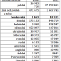 polsko_struktura_obyvatelstva.png