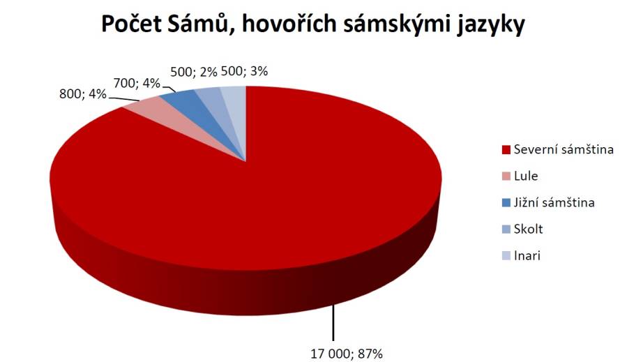 sapmig2.jpg