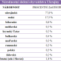 ukrajina_narodnostni_slozeni.png