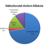 graf_albanie2.png