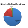 graf_cerna_hora2.png