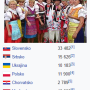 rus_tabulka.png