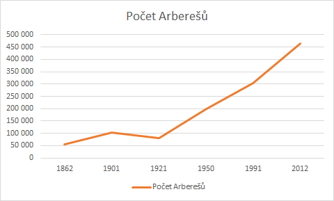 arberes_graf.png