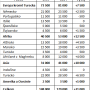 demografie_alsaska3.png