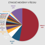 etnicke_mnsiny_v_recku.png