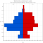 scitani_obyvatelstva_2011_ceska_hinduisticka_nabozenska_spolecnost_vekova_struktura.svg.png