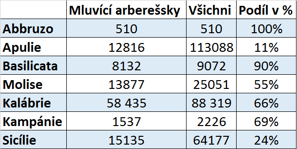 tab_arberes_2018_1.png