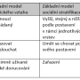 tabulka_kategorie_vztahu_maquet.png