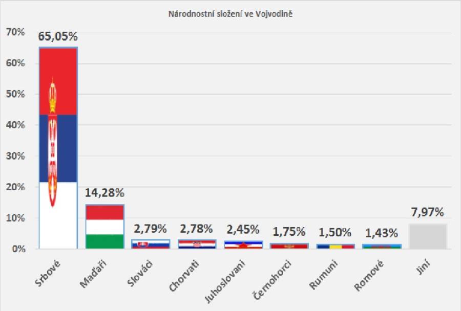 narodnostni_slozeni_vojvodiny.jpg