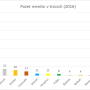 pocet_mensin_v_tisicich_2016.png