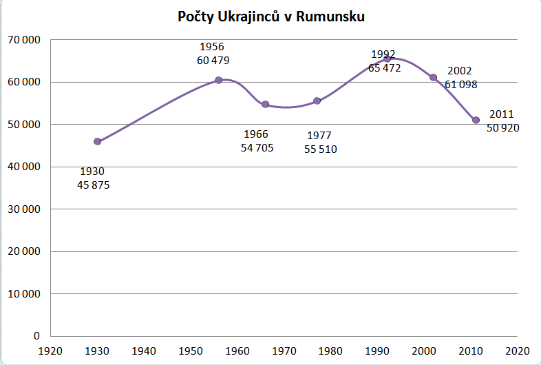 pocty-ukr-rom.png