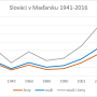 slovaci_v_madarsku.png