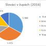 slovaci_v_zupach_2.png