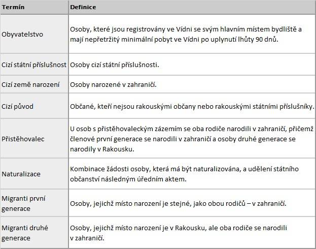 tabulka_pojmu.jpg