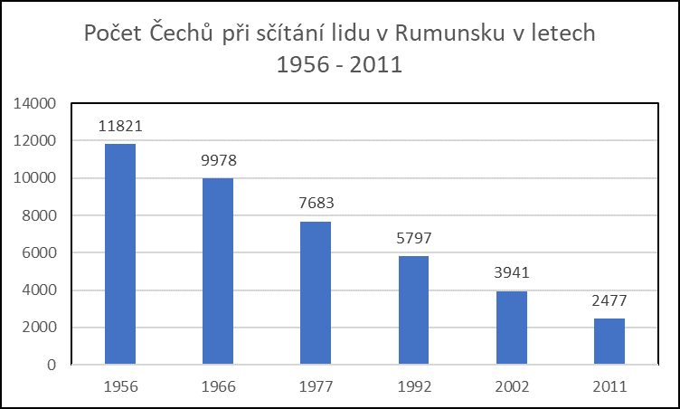 vyvoj_populace_cechu2.png