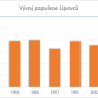 lipovan_statistic_1.png