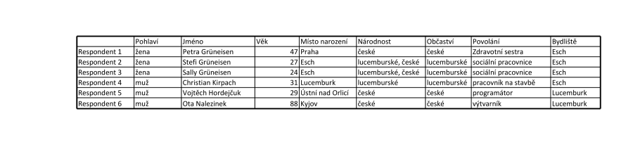 respondenti.png