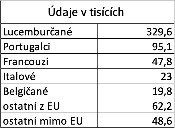 tabulka_lucembursko.png