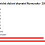 etnicke_slozeni_rumunska.png
