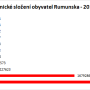 etnicke_slozeni_rumunska11.png