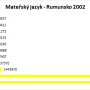 matersky_jazyk_rumunsko_2.png
