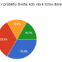 svedkove-jehovovi_grafy_1.png