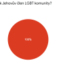 svedkove-jehovovi_grafy_5.png